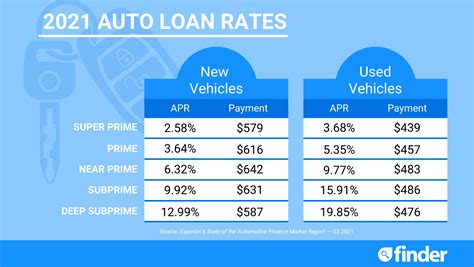 occu car loan rates